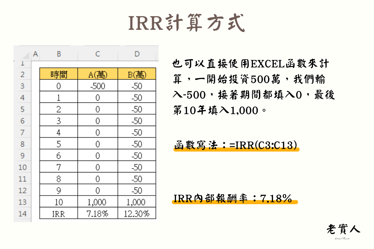 IRR計算方式