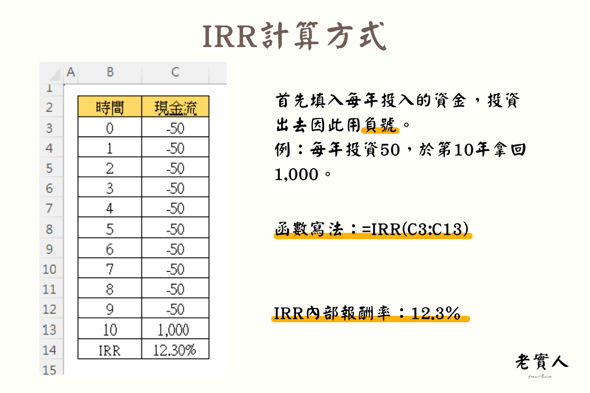 IRR計算方式