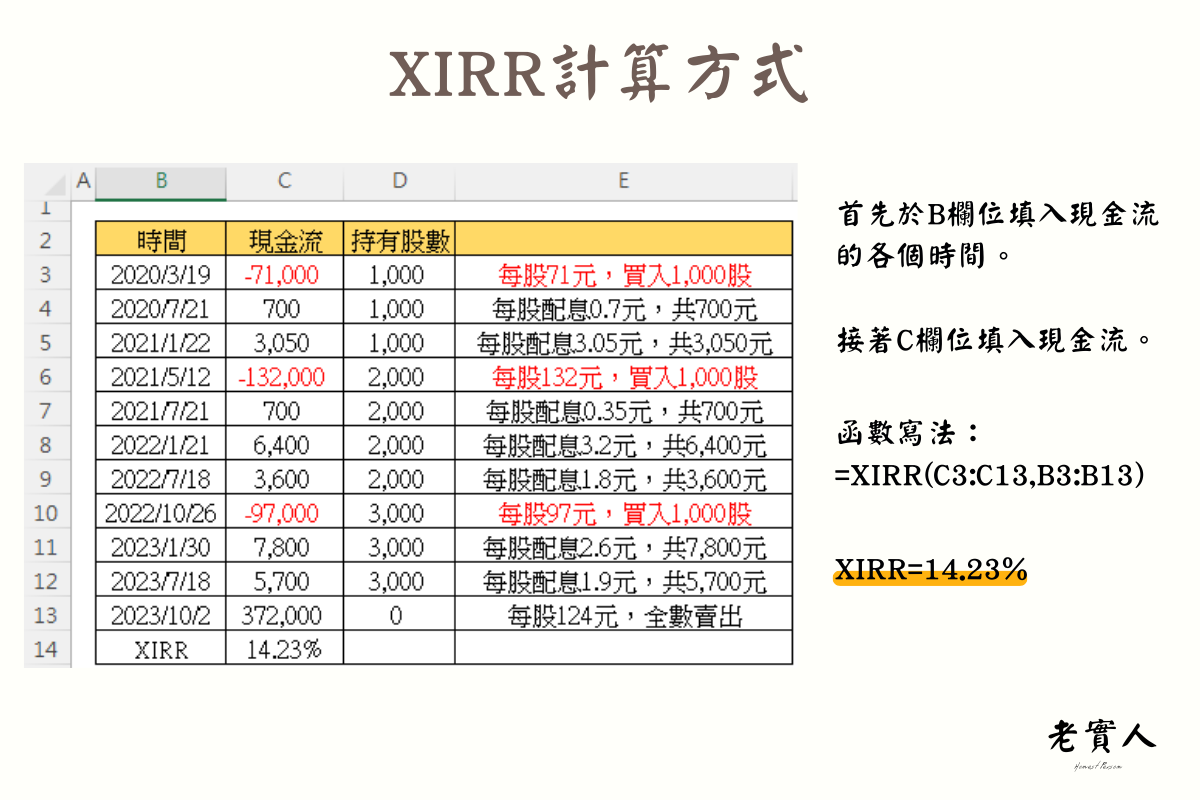 XIRR計算方式