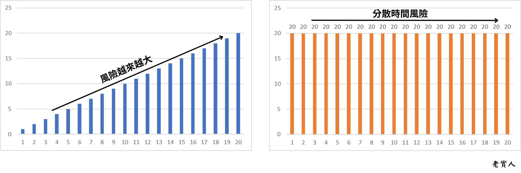 lifecycle-investing