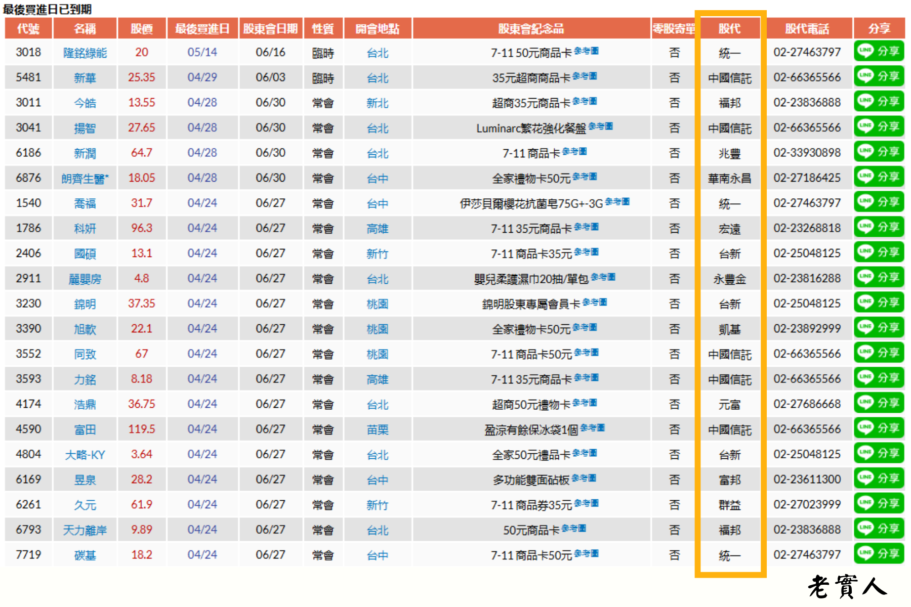 永久補單找股代