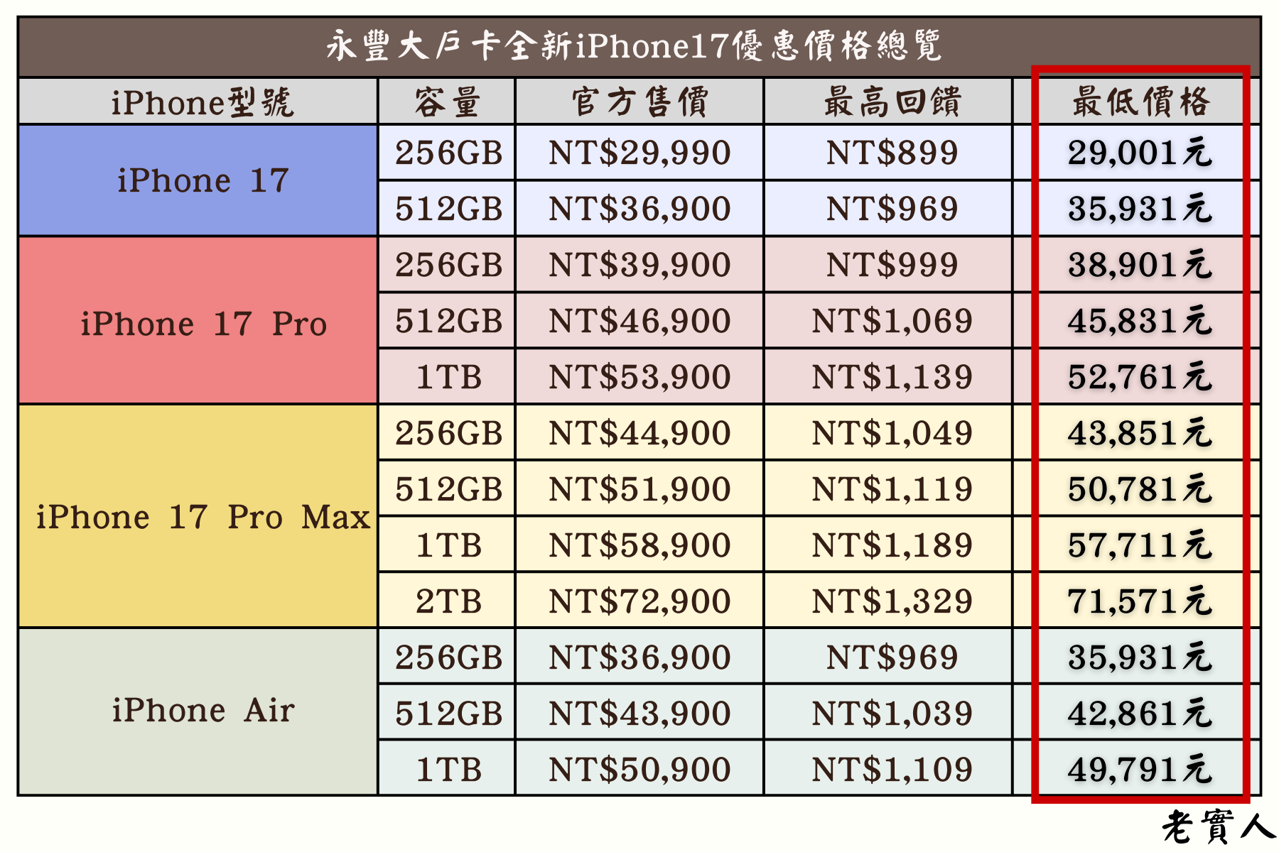 永豐大戶卡新戶購買iPhone17優惠