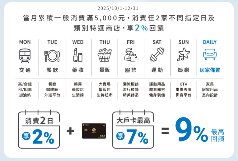 天天永豐日活動優惠