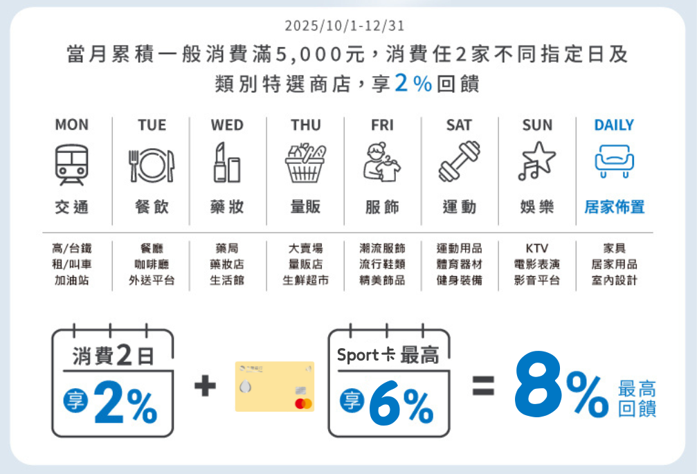 天天永豐日活動優惠