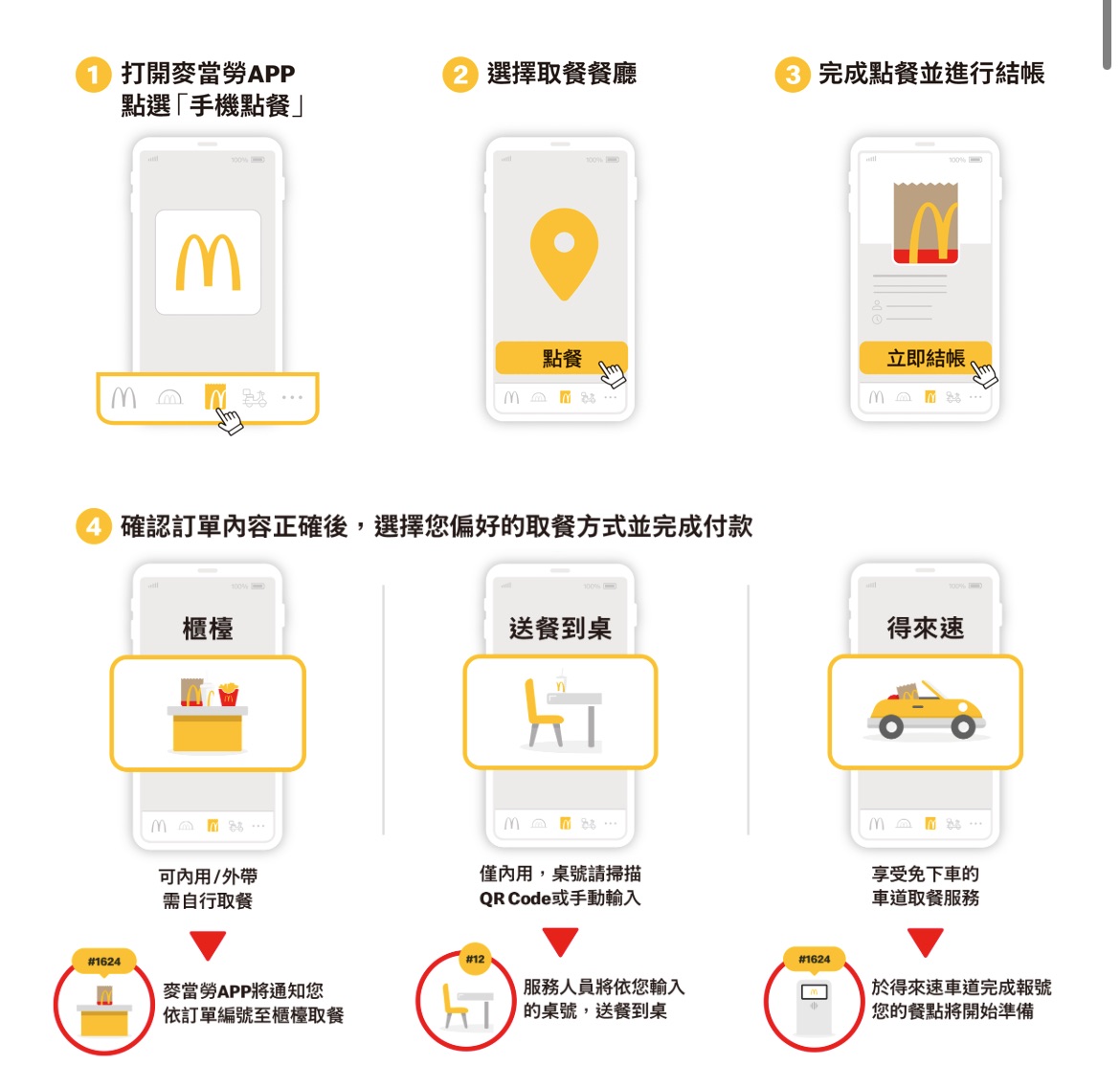 麥當勞手機點餐流程