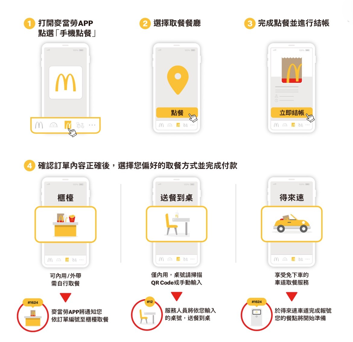 麥當勞手機點餐流程