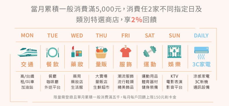 天天永豐日優惠