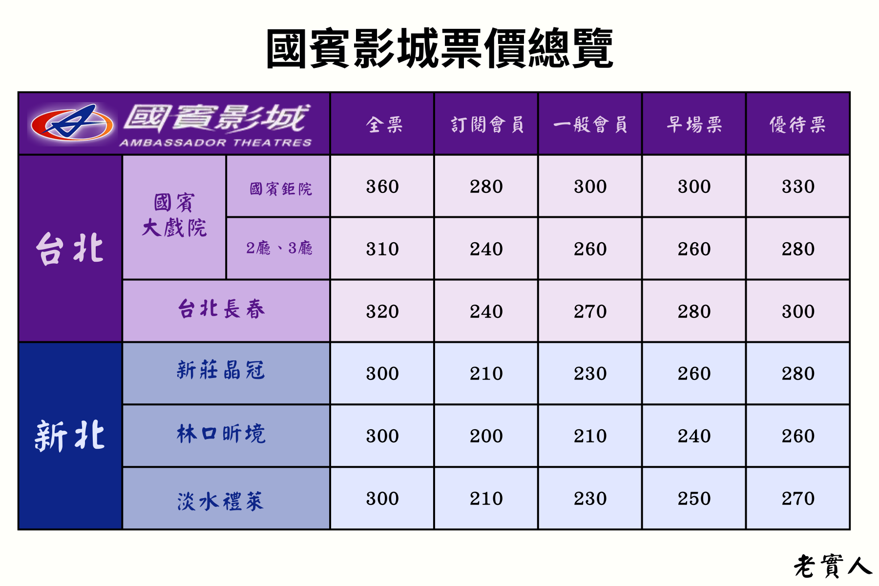 國賓影城票價資訊