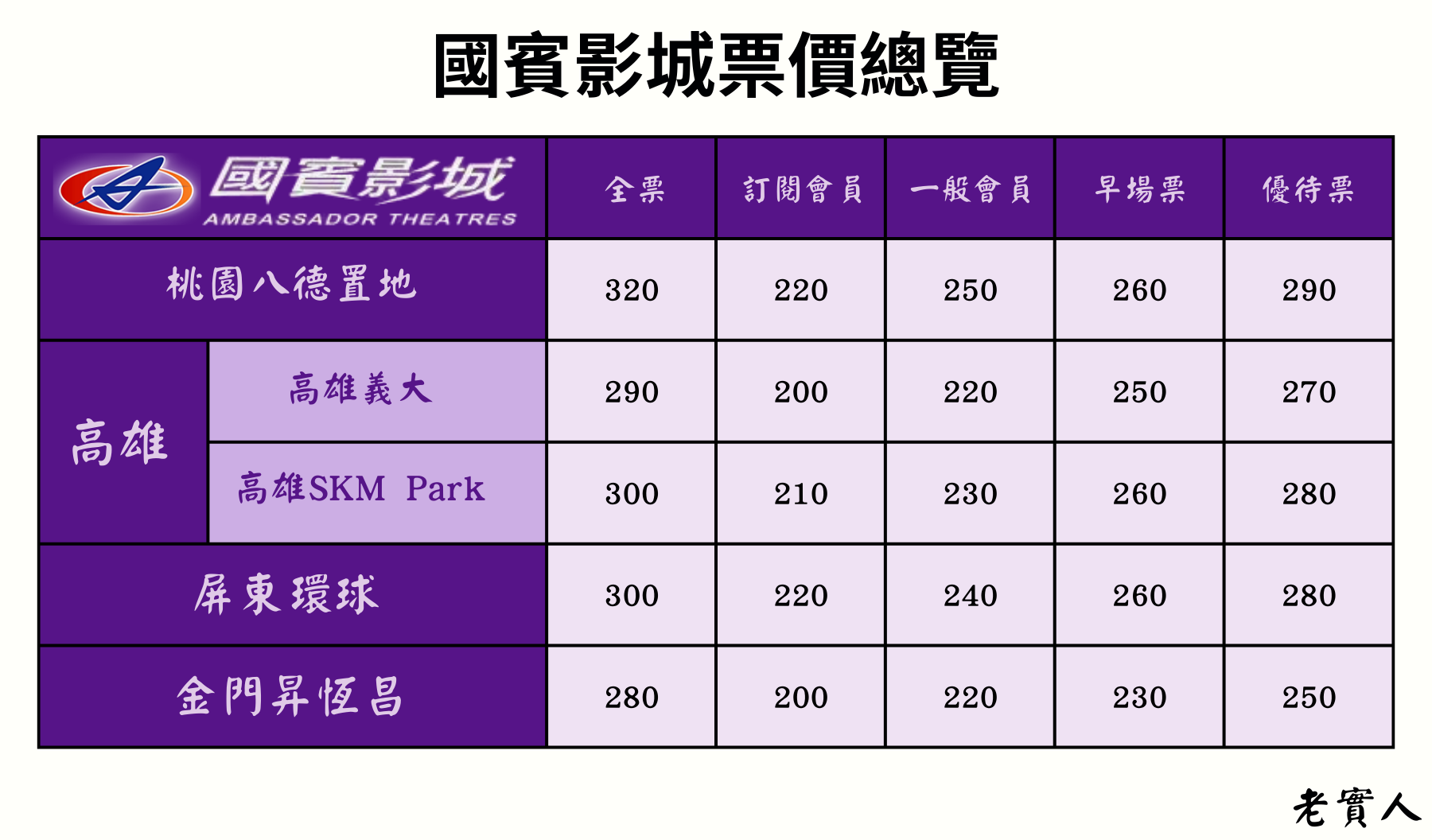 國賓影城票價資訊