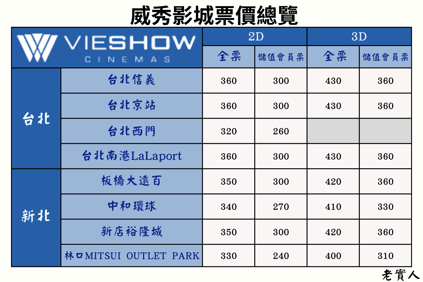 威秀影城票價資訊