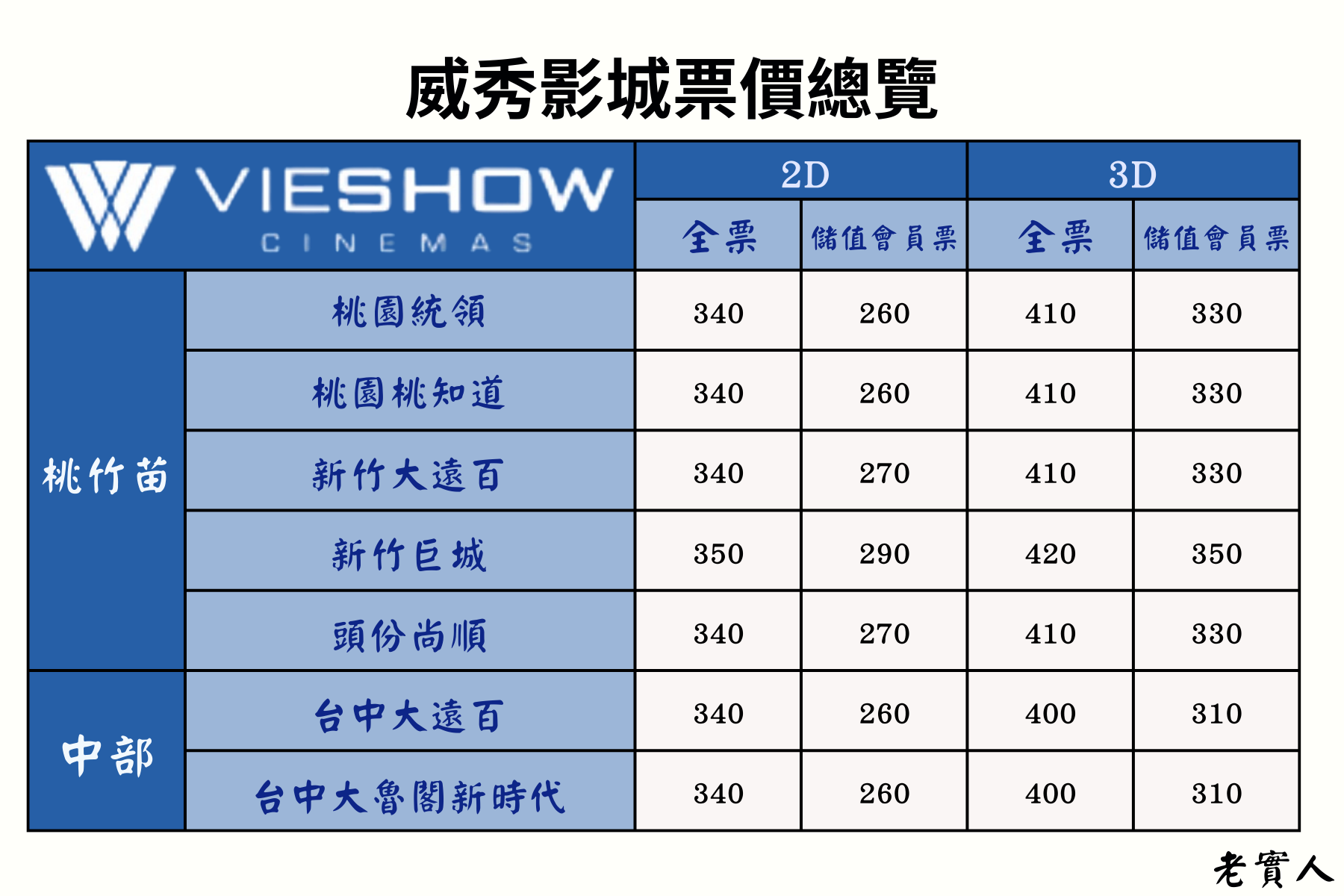 威秀影城票價資訊