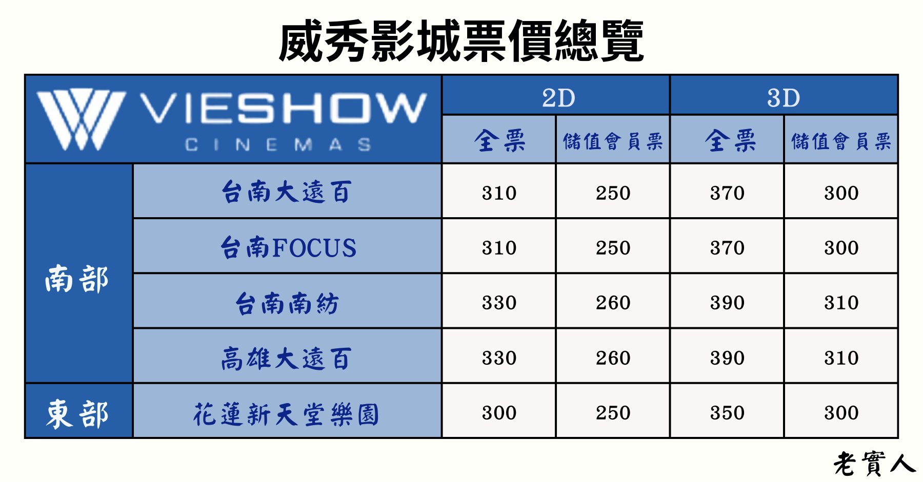 威秀影城票價資訊
