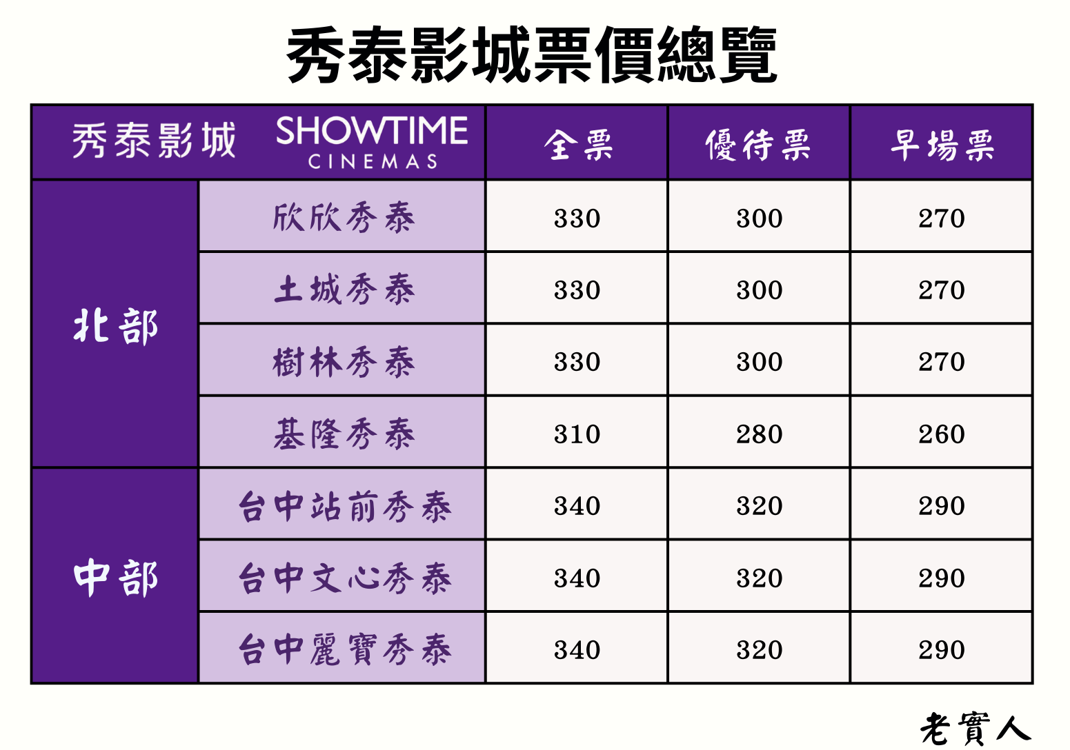 秀泰影城票價資訊