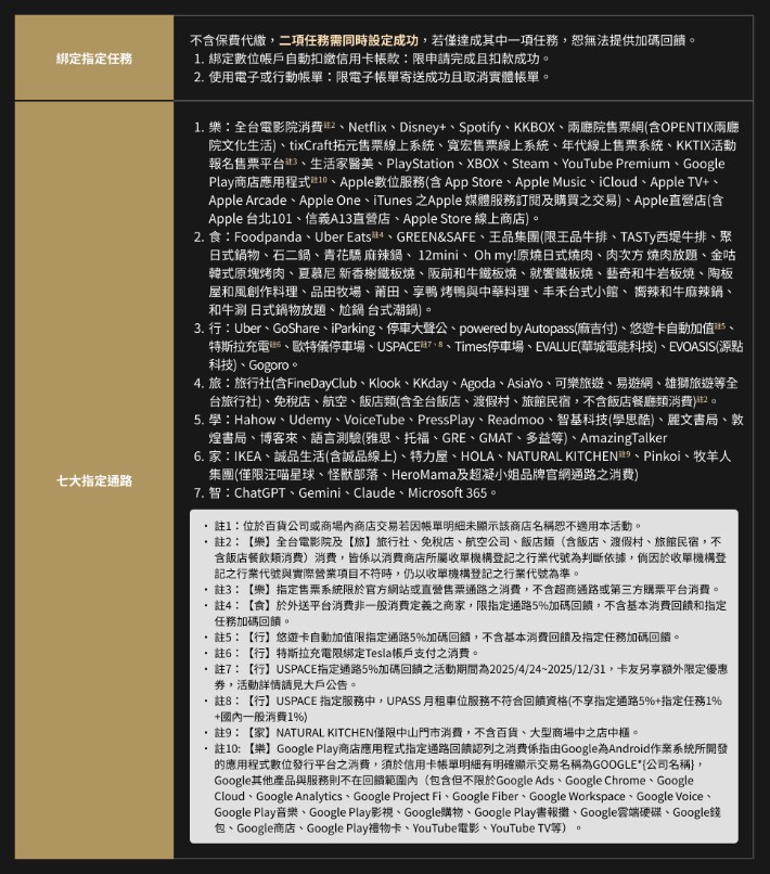 大戶信用卡7大通路加碼回饋