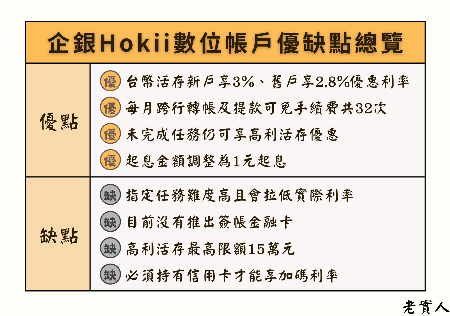 企銀 Hokii優缺點