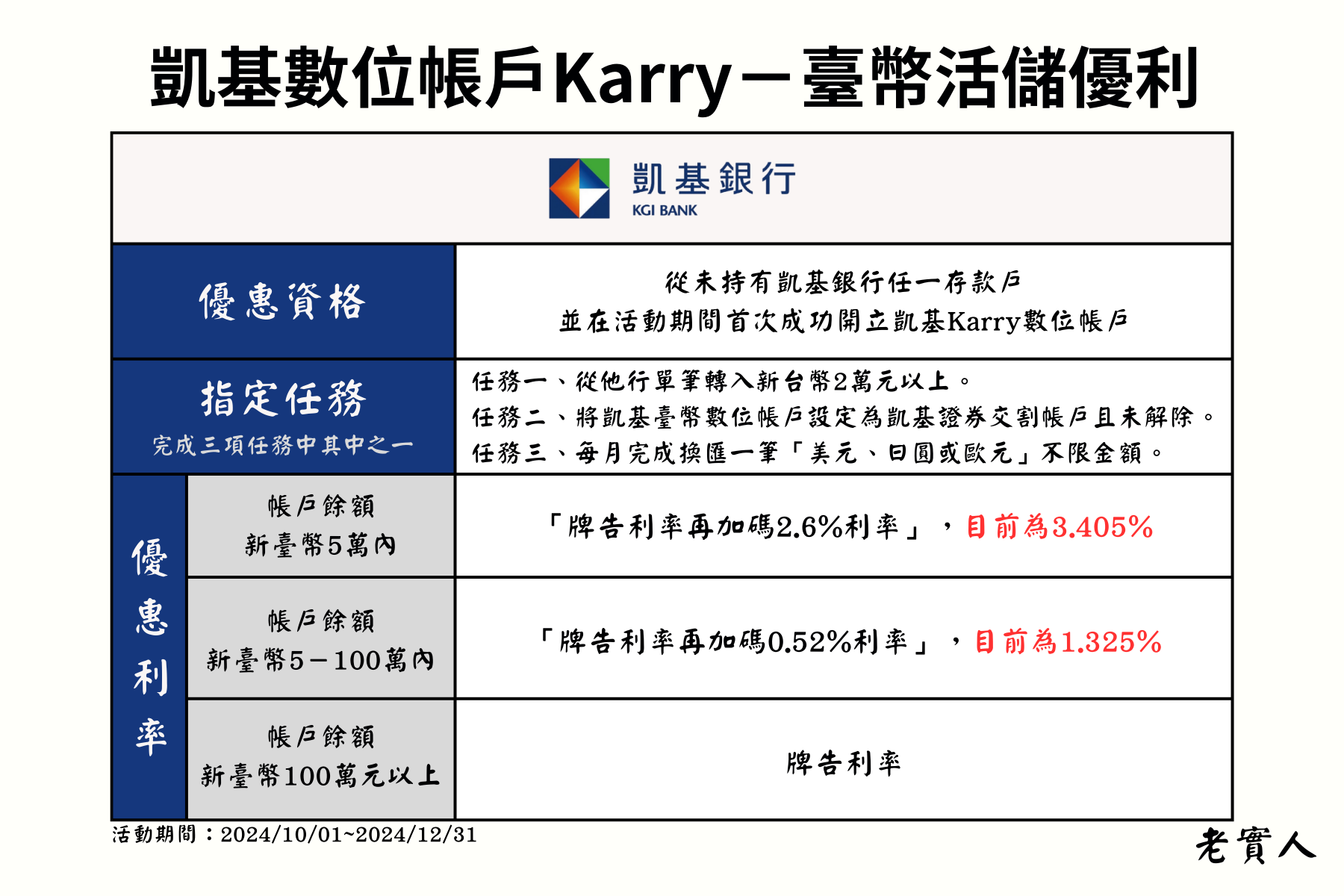 凱基銀行數位帳戶台幣活存