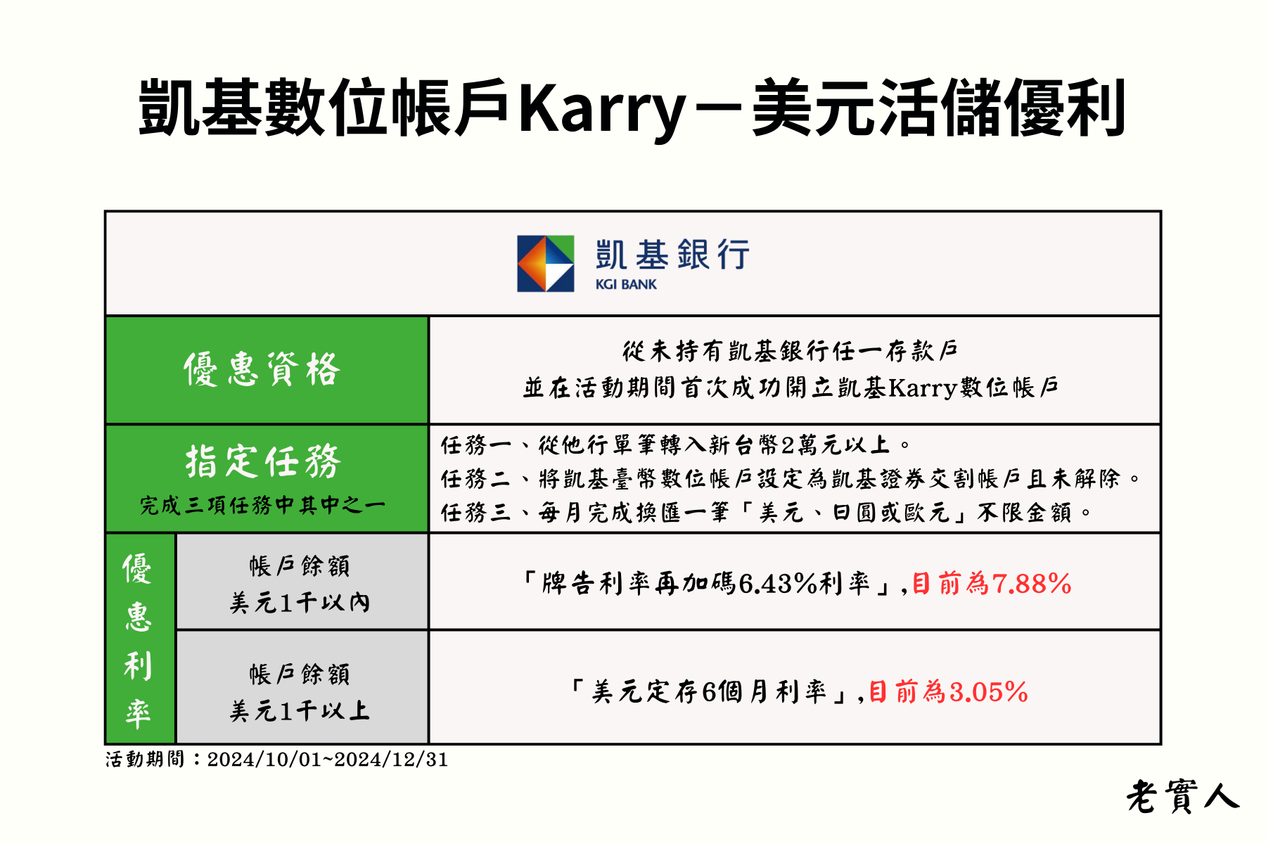 凱基銀行數位帳戶美元活存