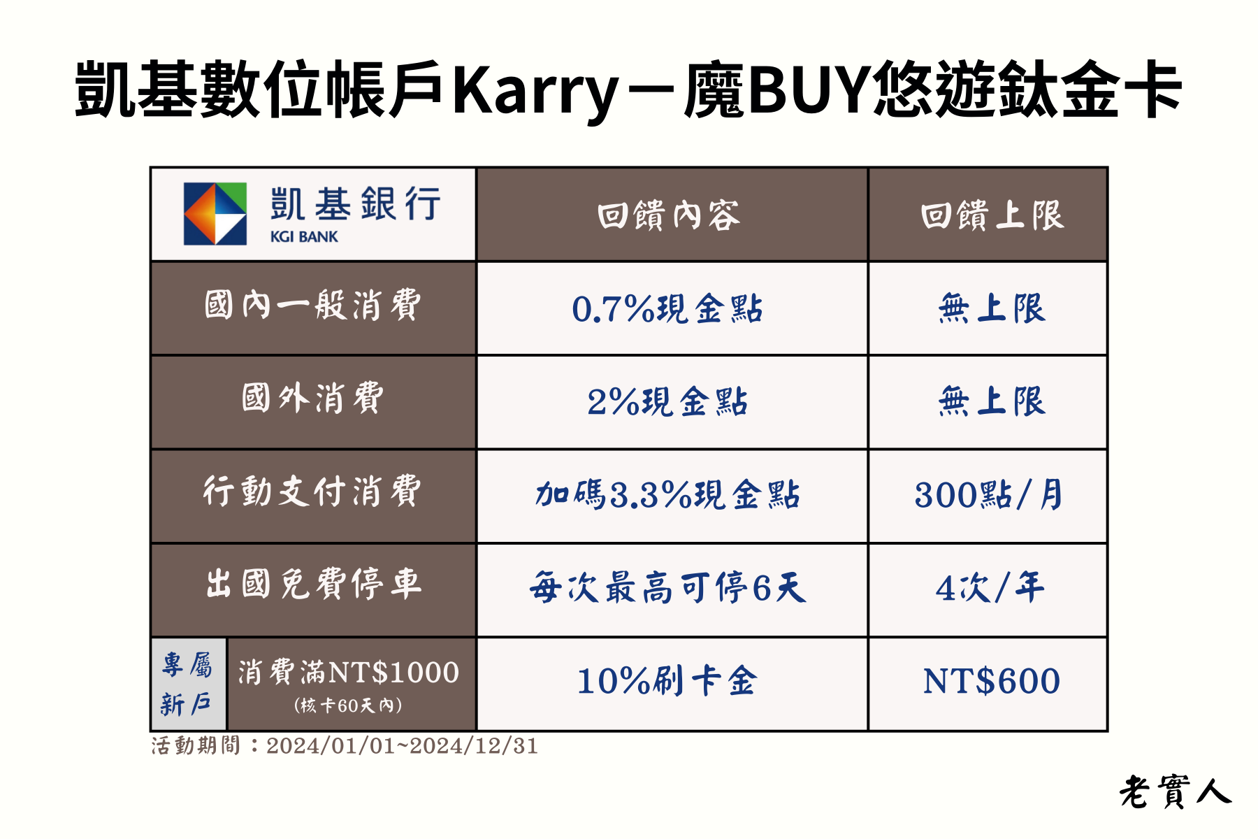 凱基銀行魔BUY卡