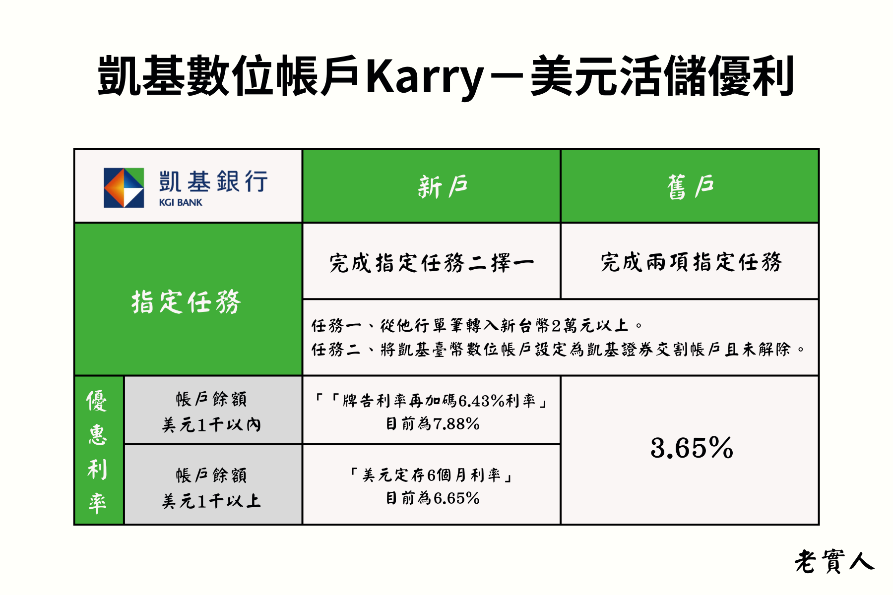 凱基銀行數位帳戶外幣活存