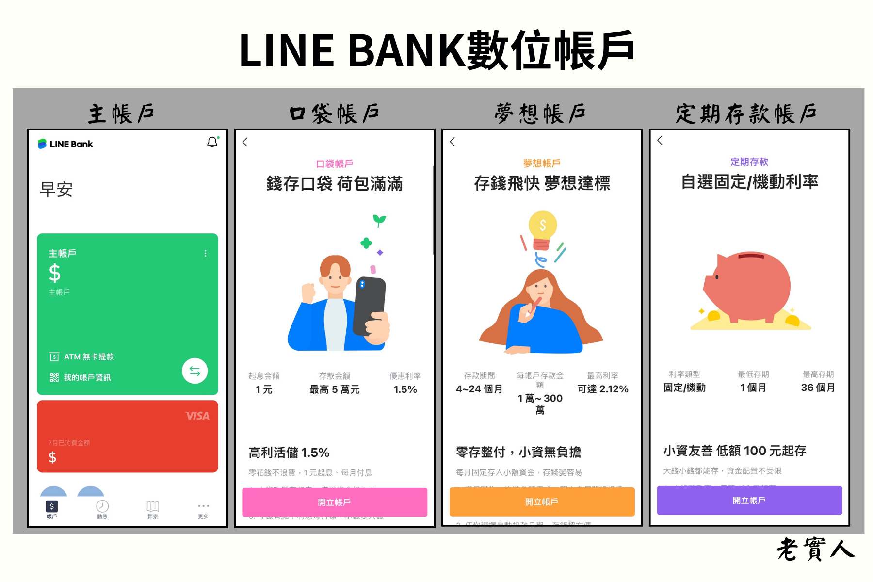 LINE BANK數位帳戶