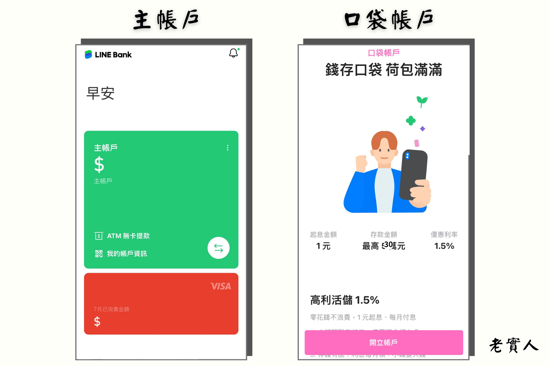 LINEBANK主帳戶及口袋帳戶