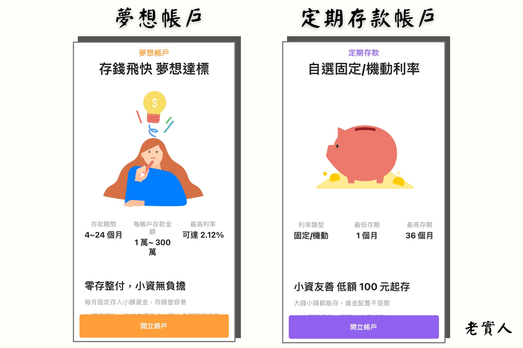 LINEBANK夢想帳戶及定期存款帳戶