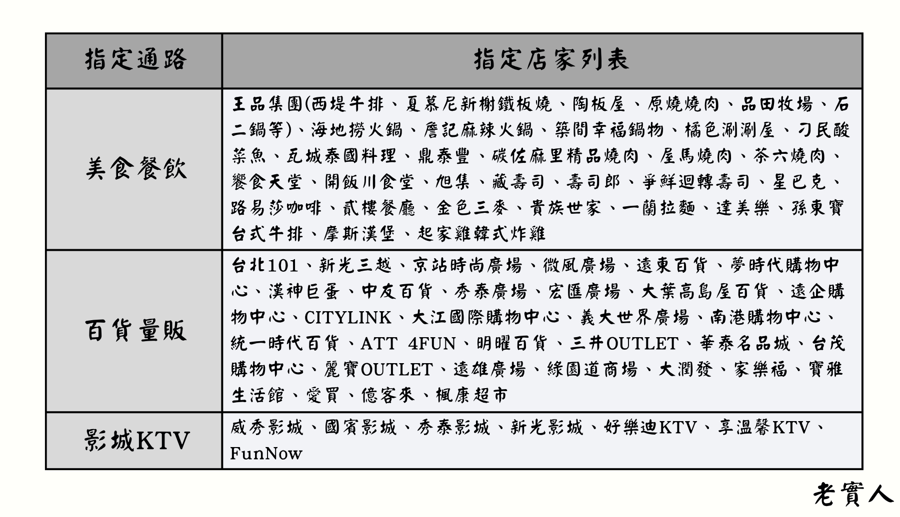 LINEBANK快點卡指定通路