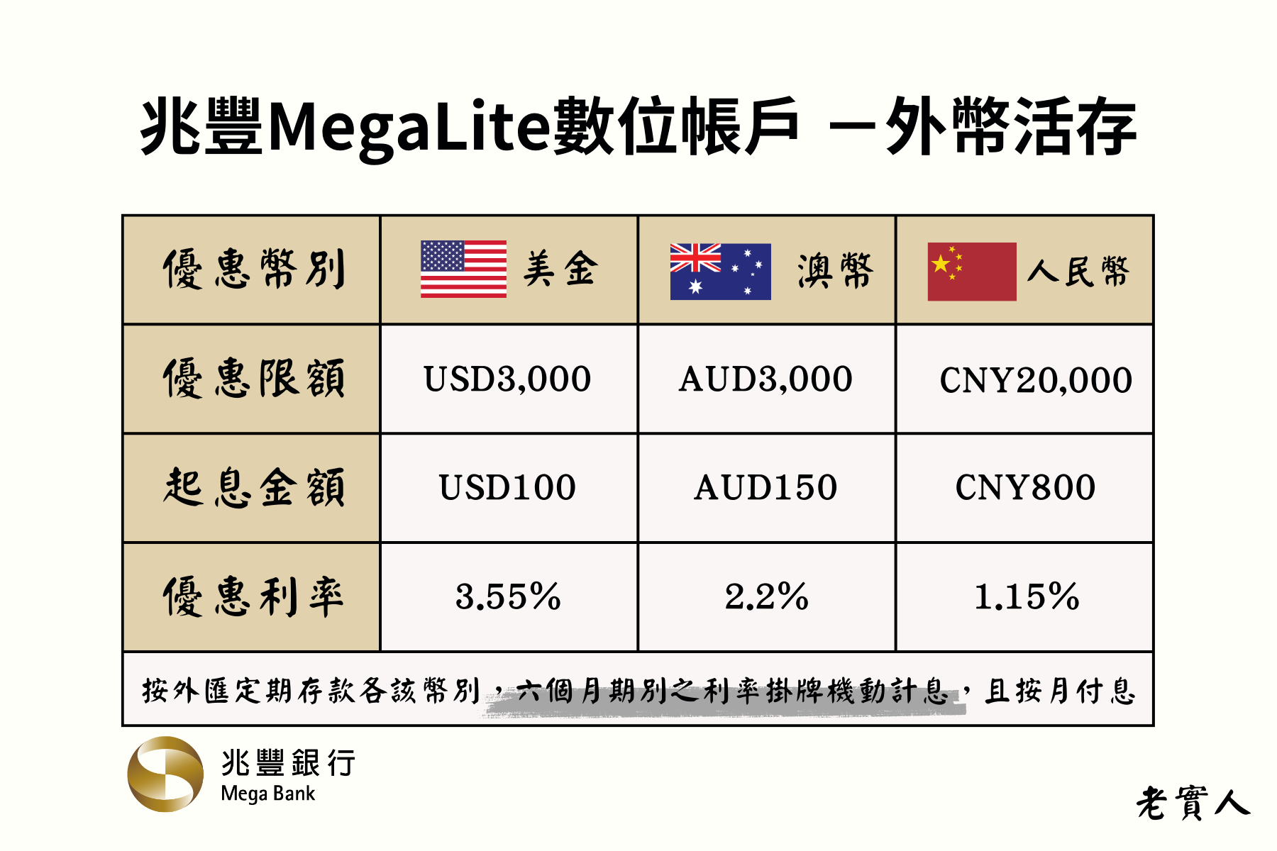 兆豐銀行MegaLite帳戶