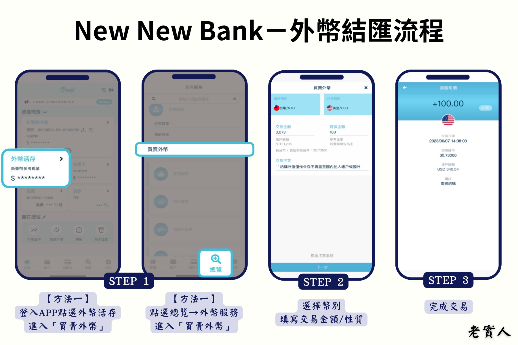 newnewbank外幣結匯流程
