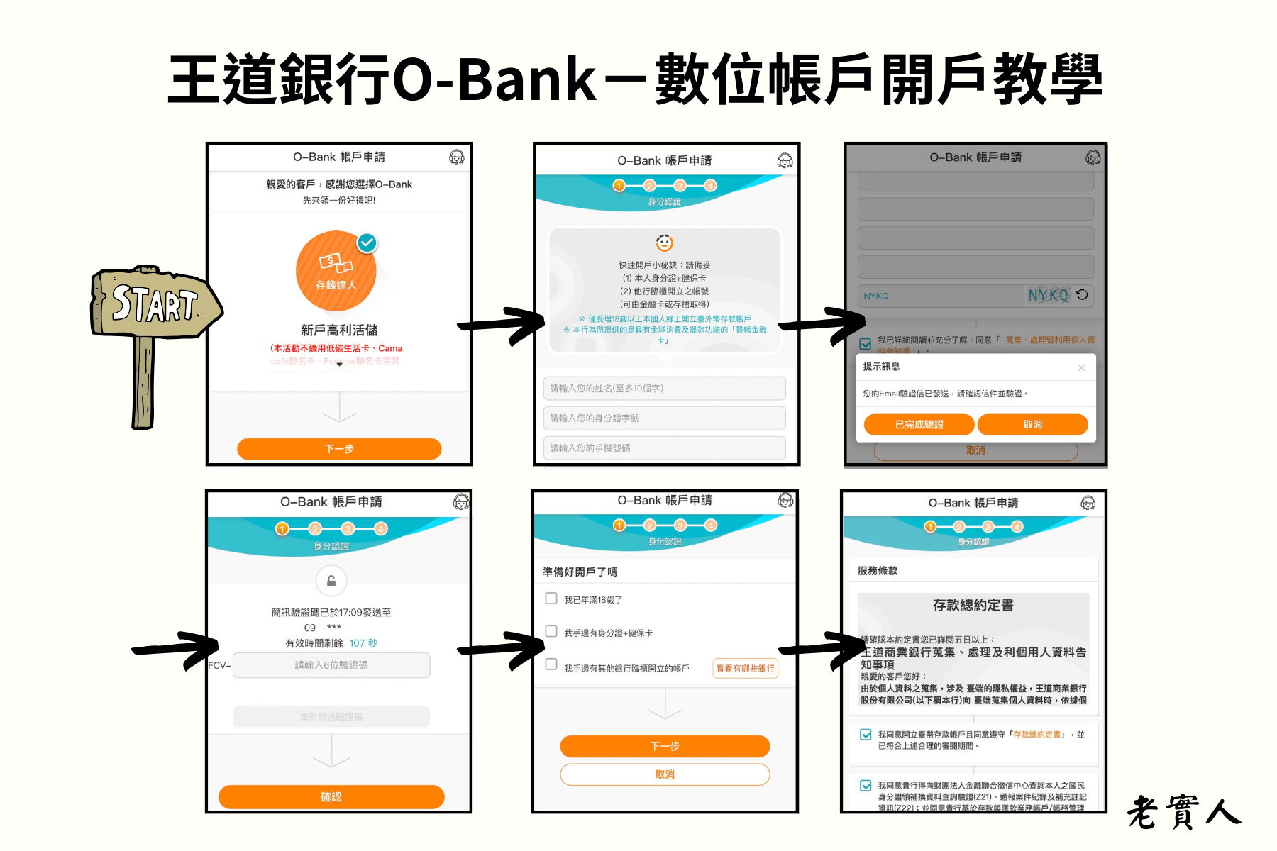 王道銀行OBANK開戶流程