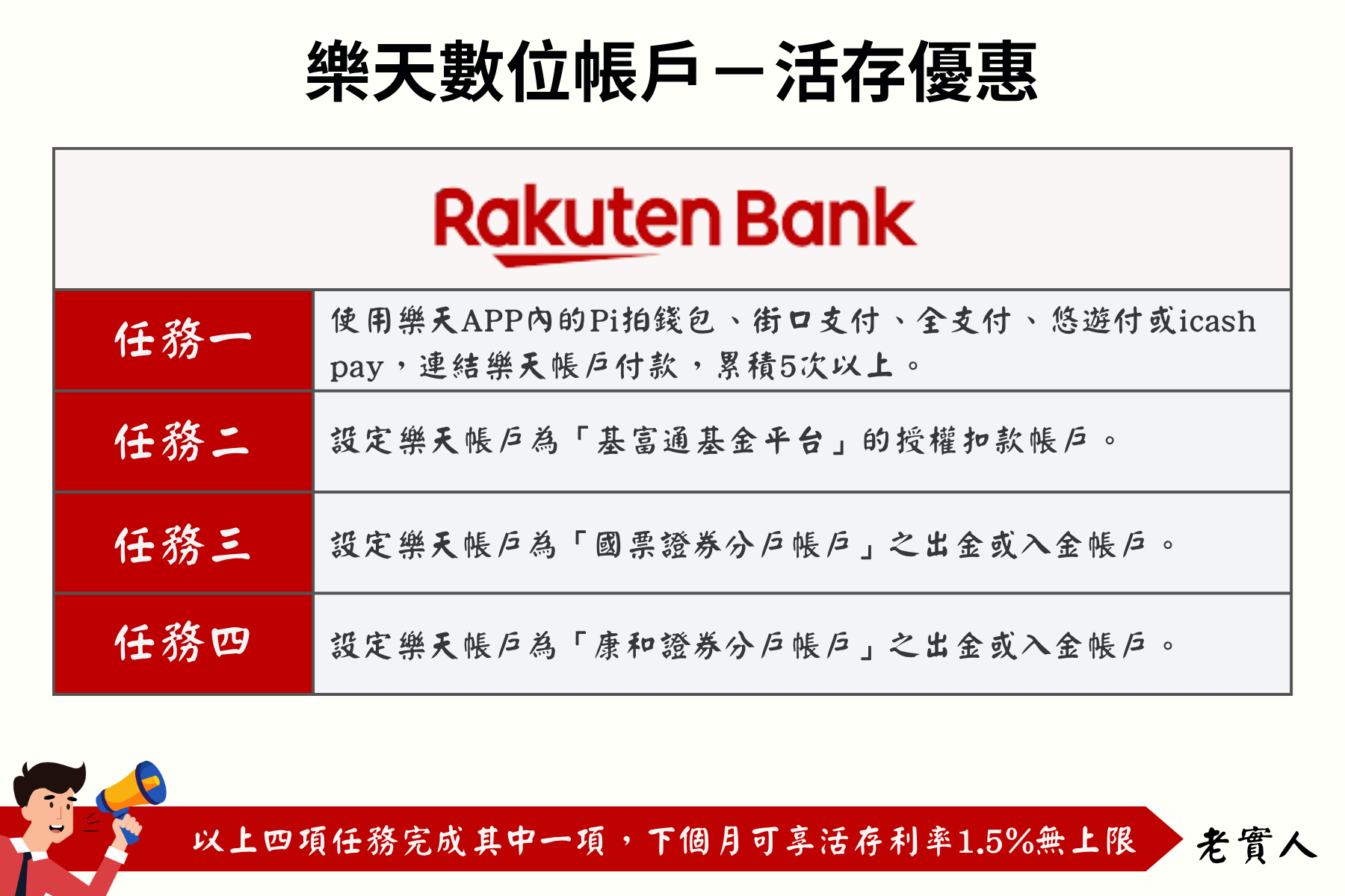 樂天帳戶活存優惠任務條件
