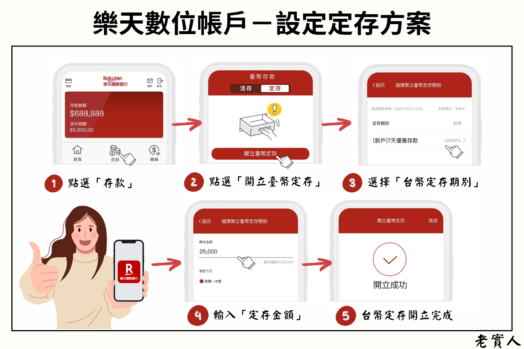 設定樂天帳戶定存方案