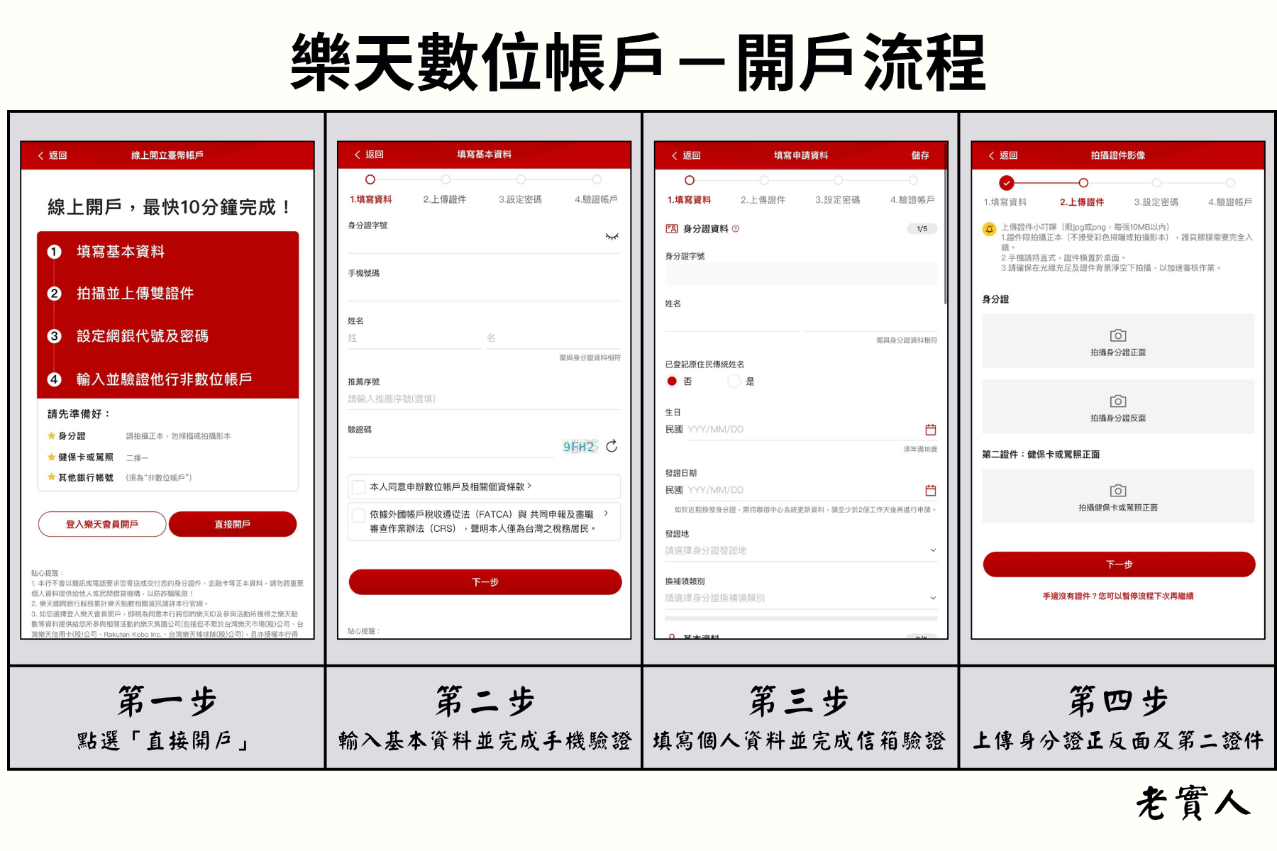 樂天帳戶開戶流程