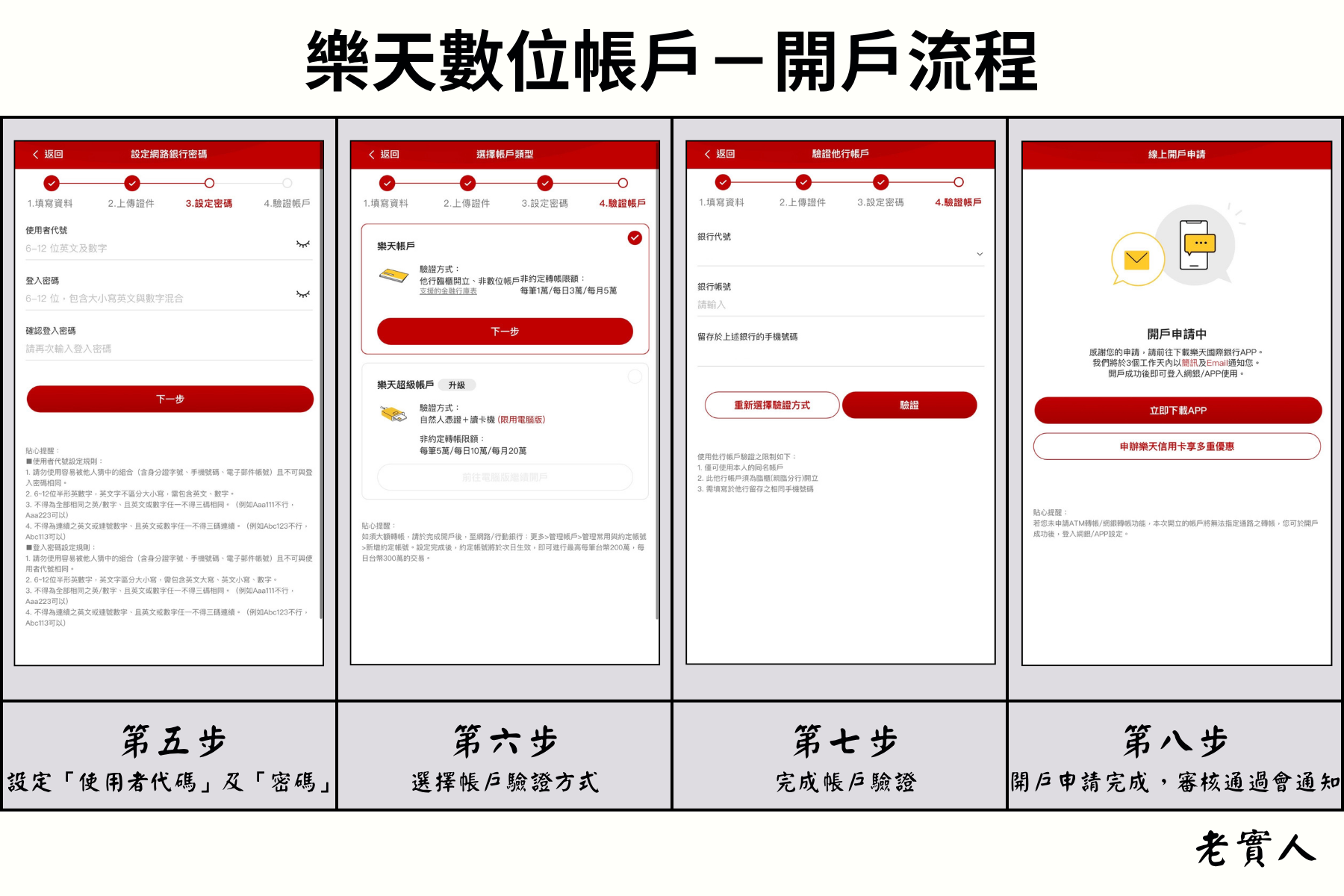 樂天帳戶開戶流程