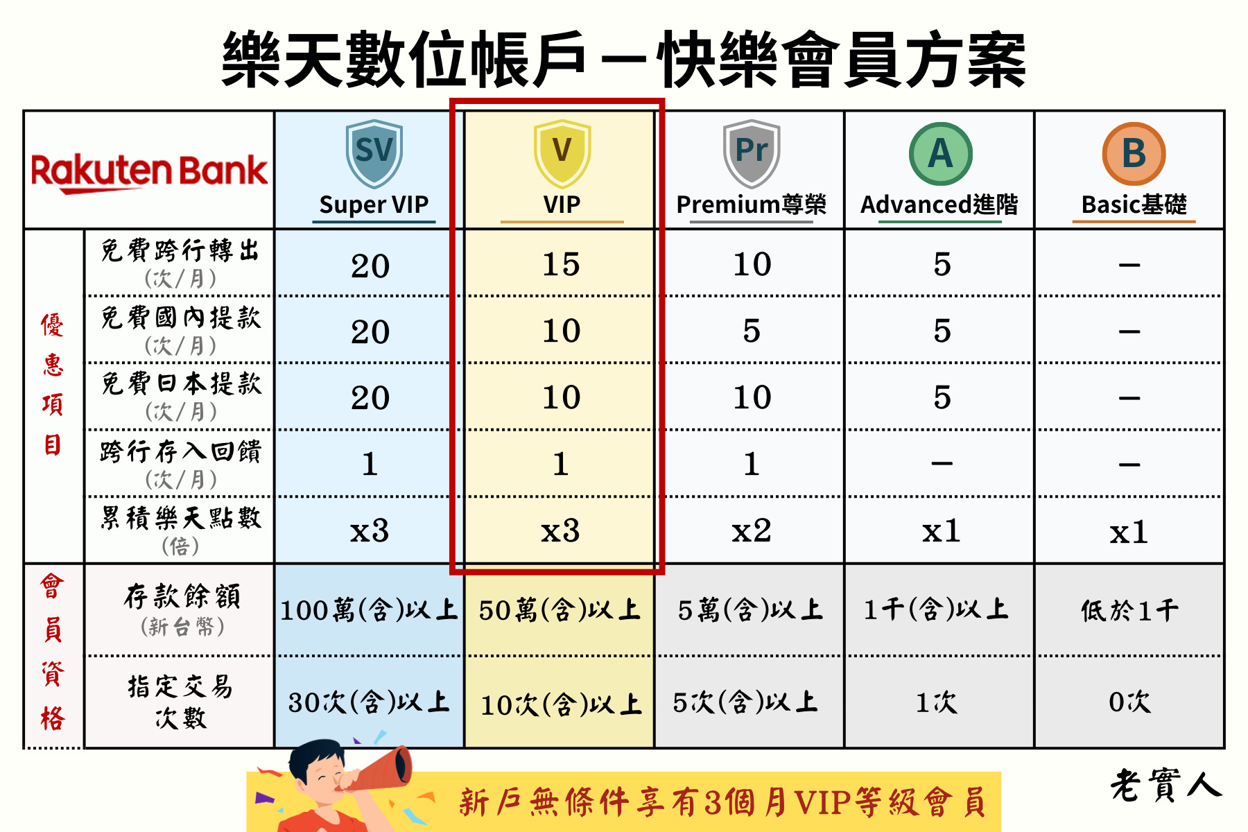 樂天帳戶快樂會員方案