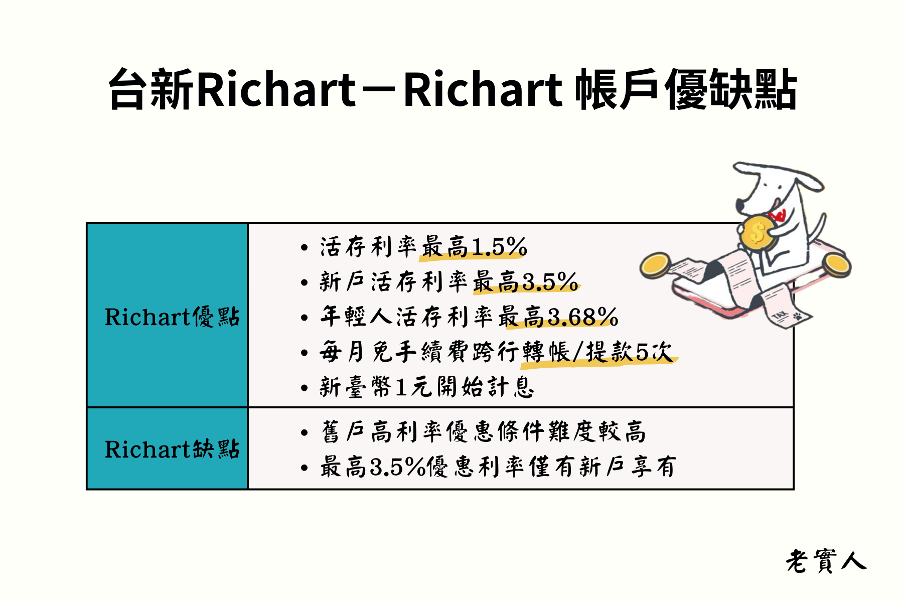 Richart優缺點