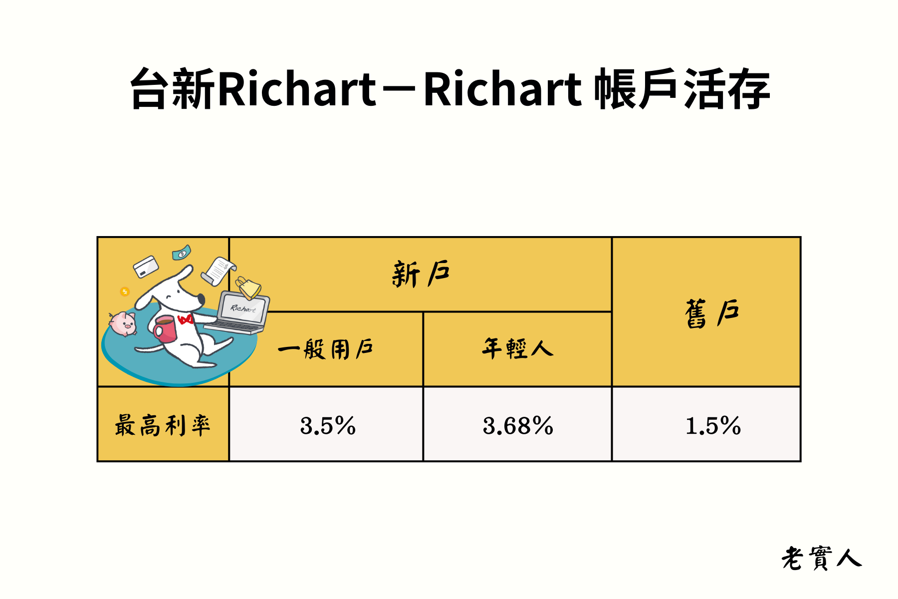 Richart活存