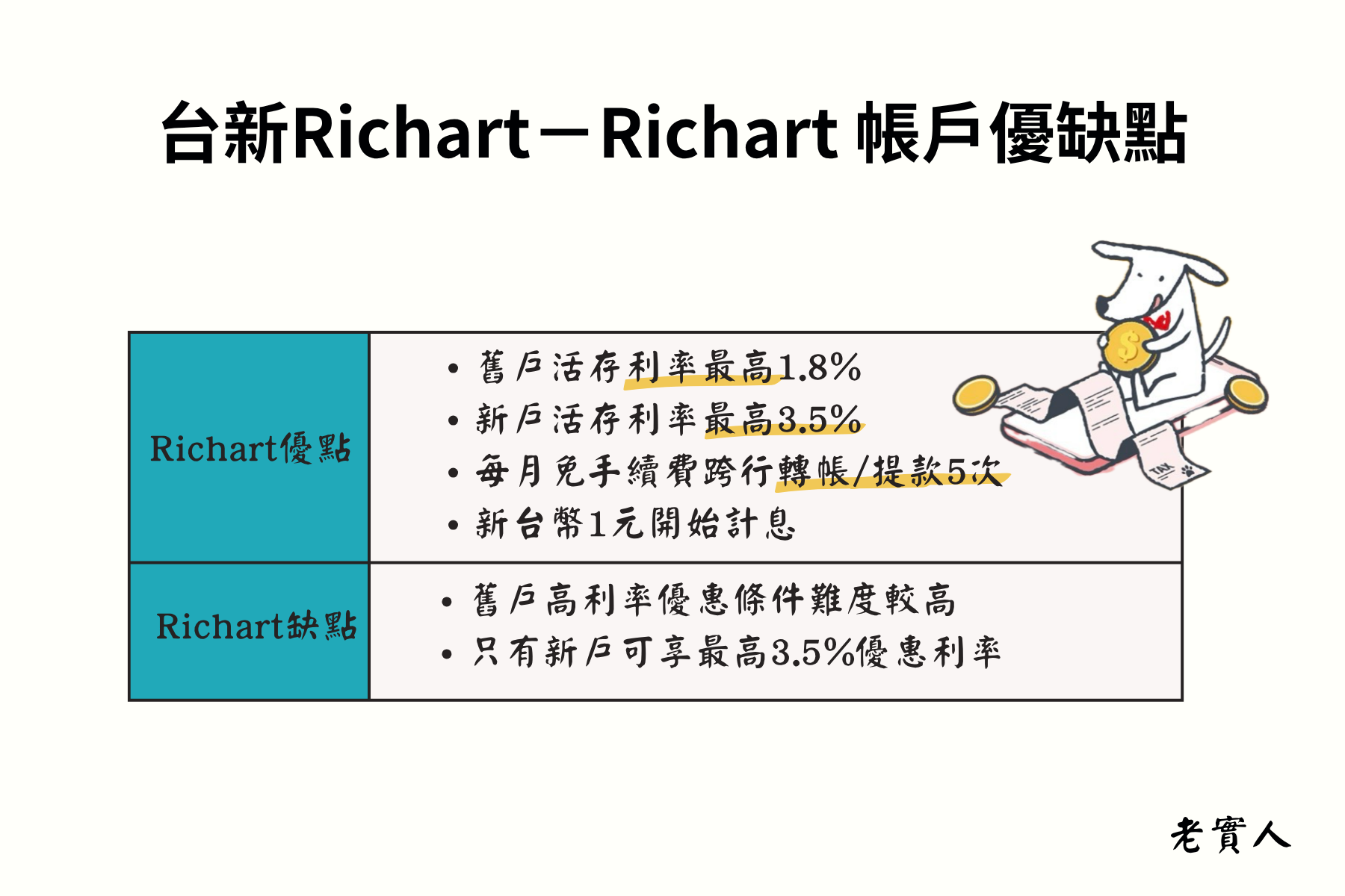 台新Richart數位帳戶優缺點