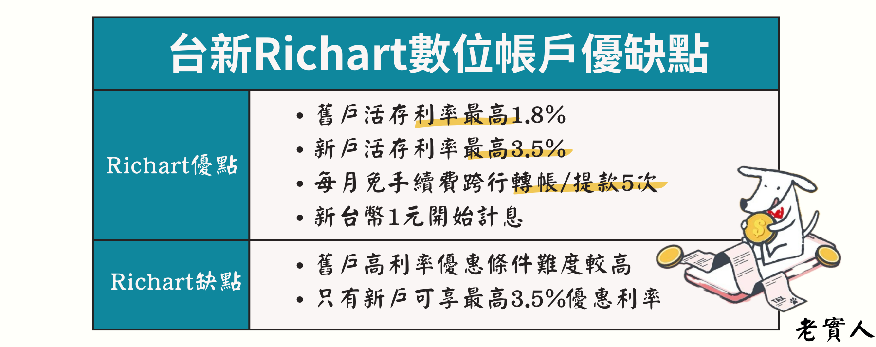 台新Richart數位帳戶優缺點