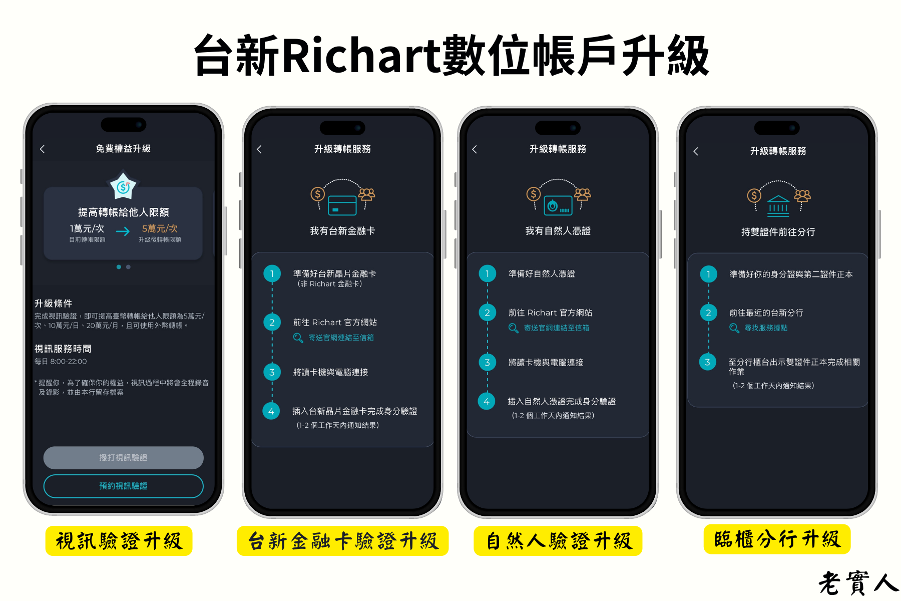 台新Richart帳戶升級