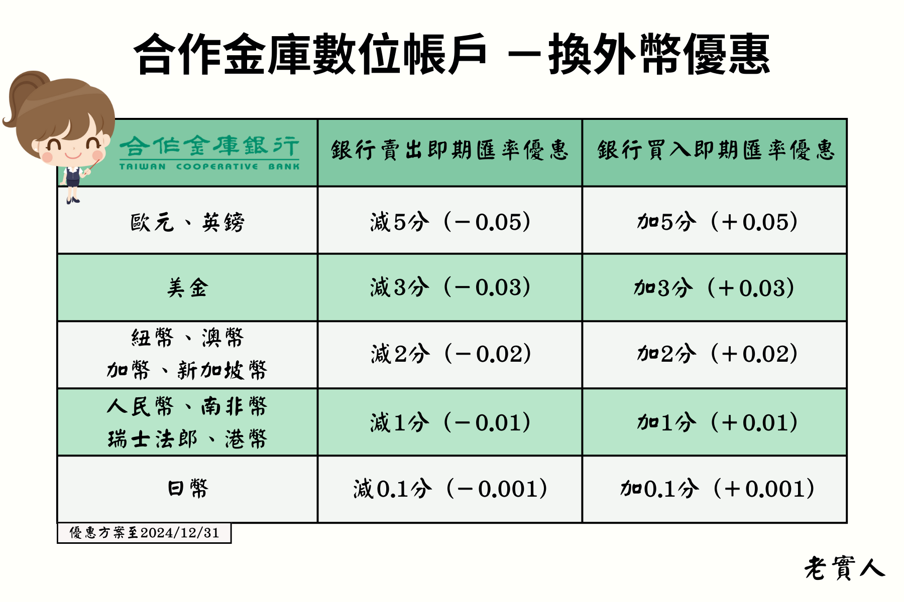 合作金庫換匯優惠