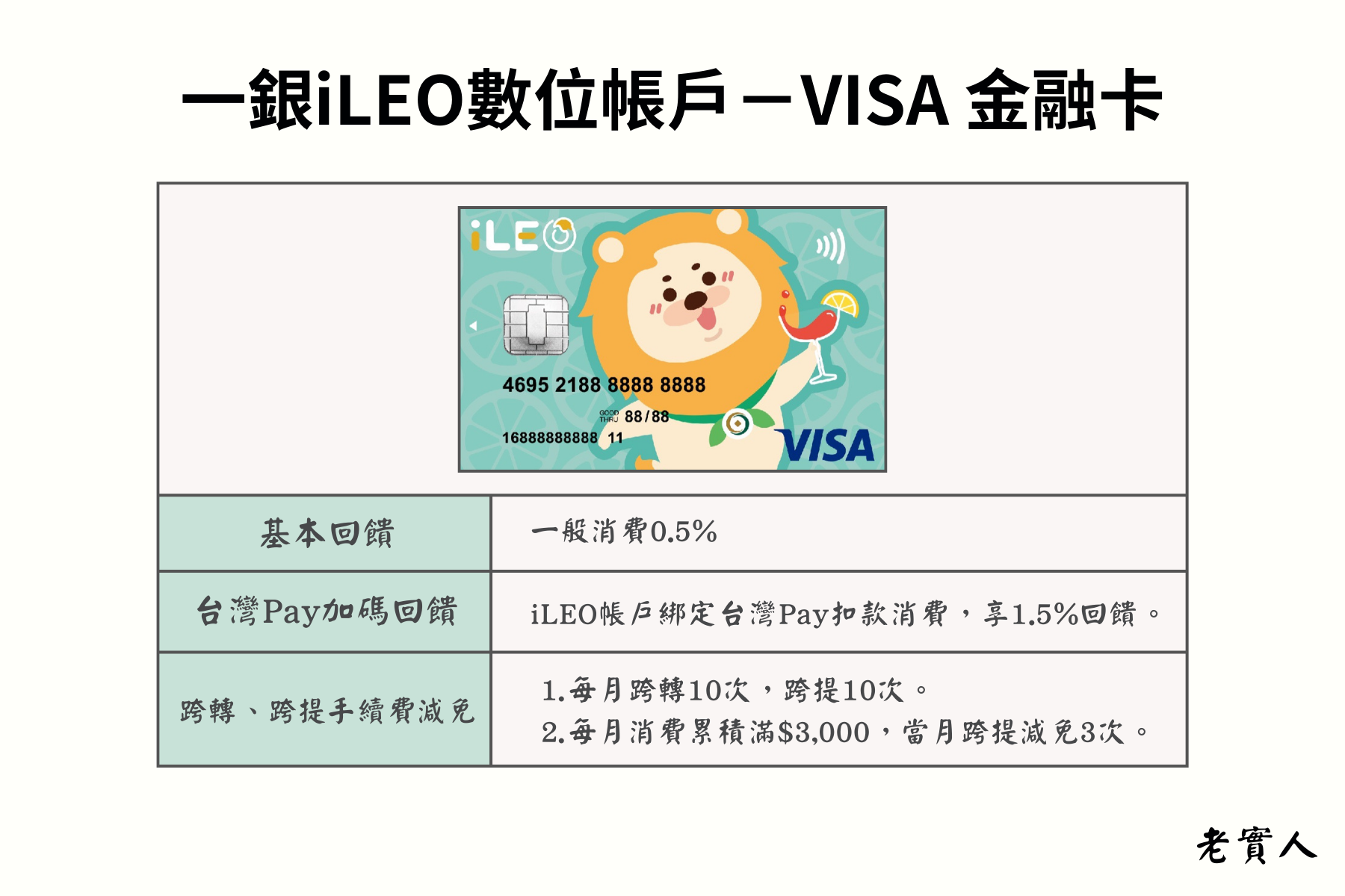 一銀iLEO VISA金融卡