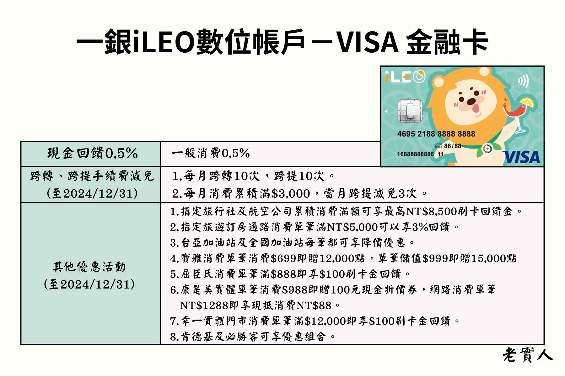 一銀iLEO簽帳金融卡