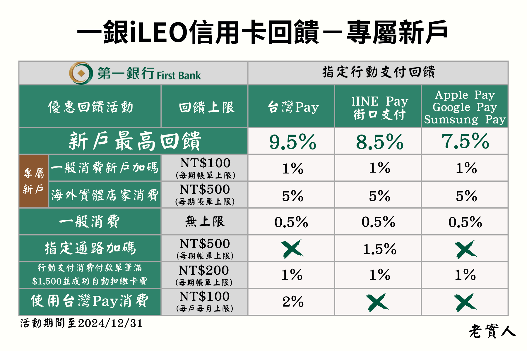 一銀iLEO數位帳戶