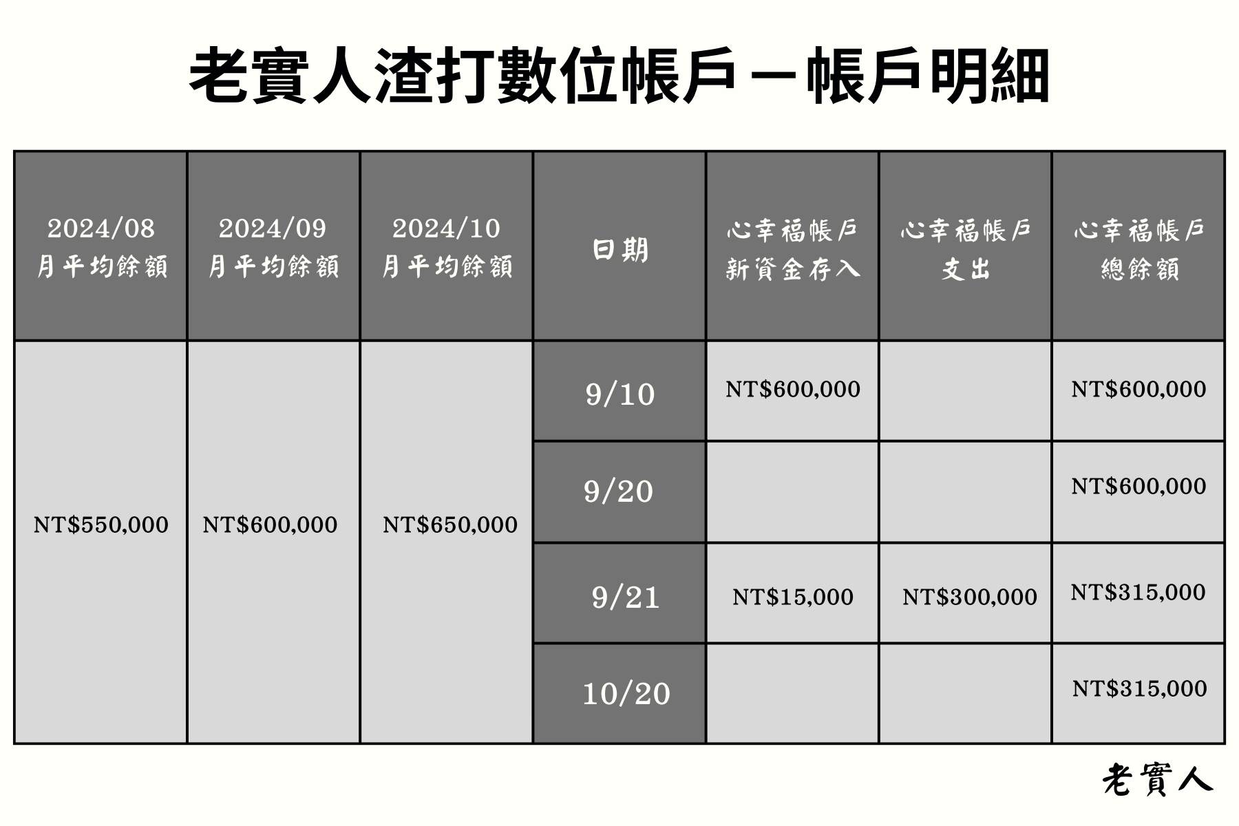 渣打心幸福數位帳戶