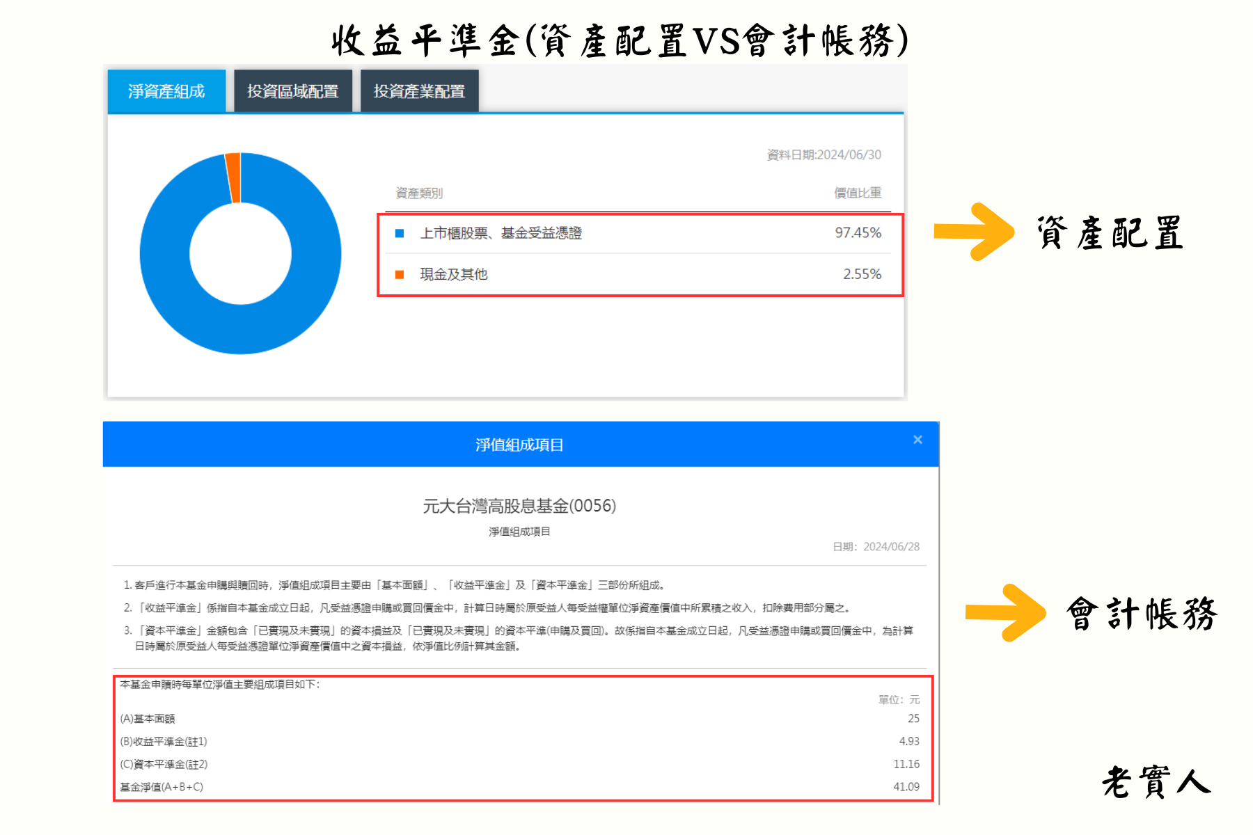 收益平準金