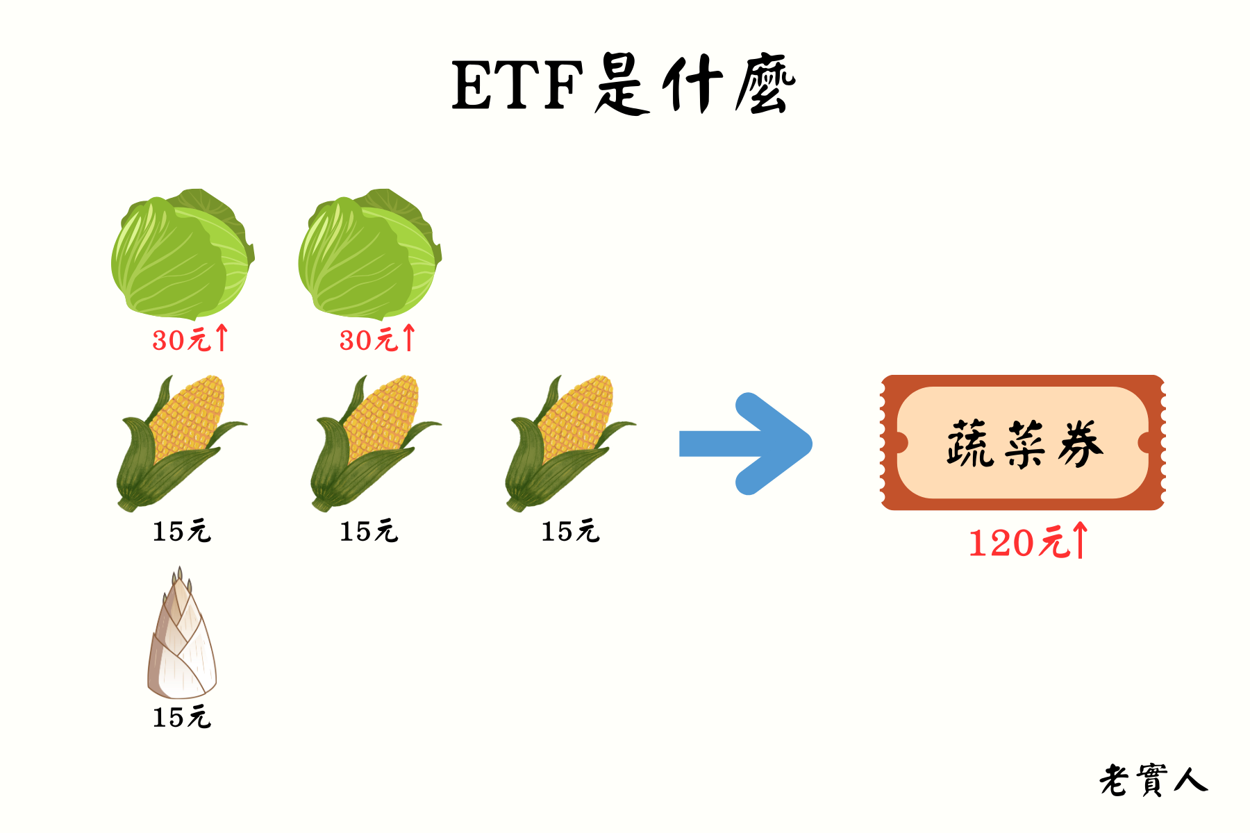 ETF是什麼