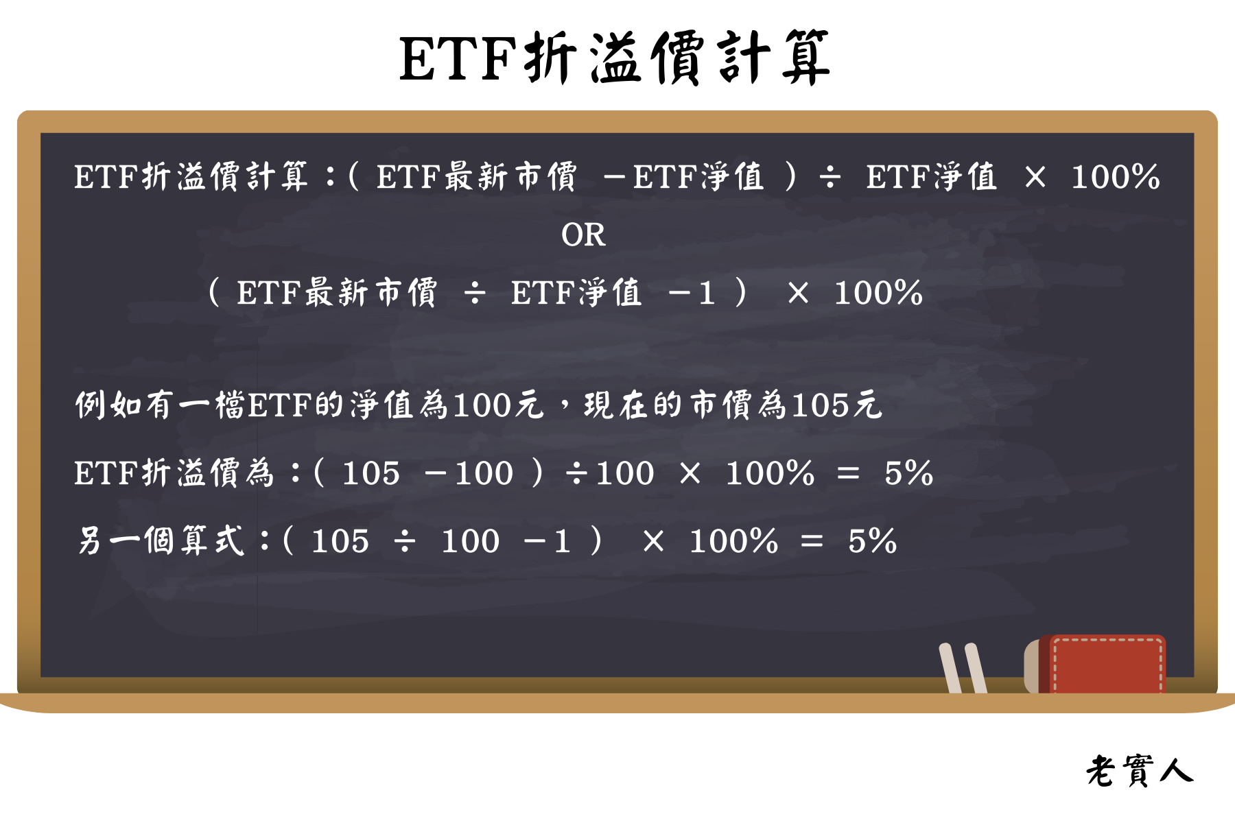 ETF折溢價計算