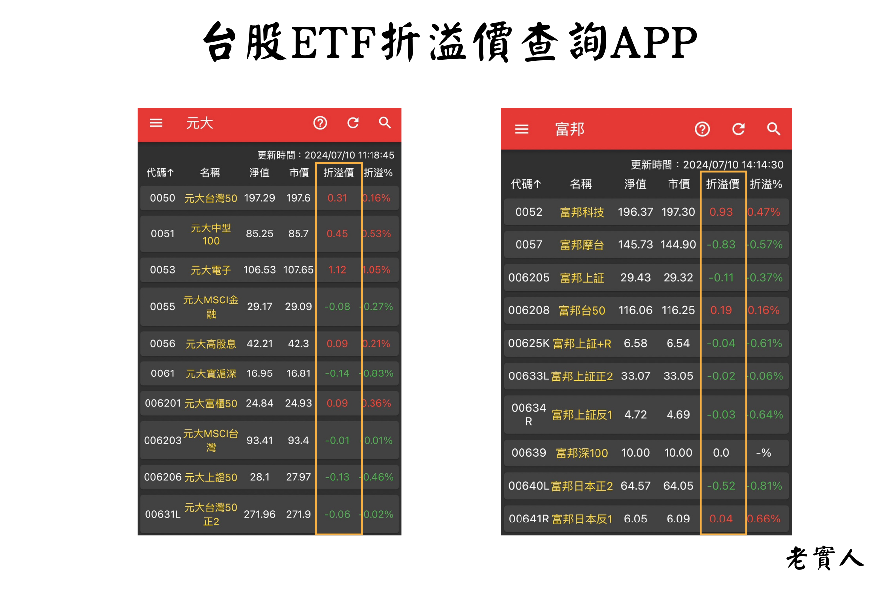 ETF折溢價APP