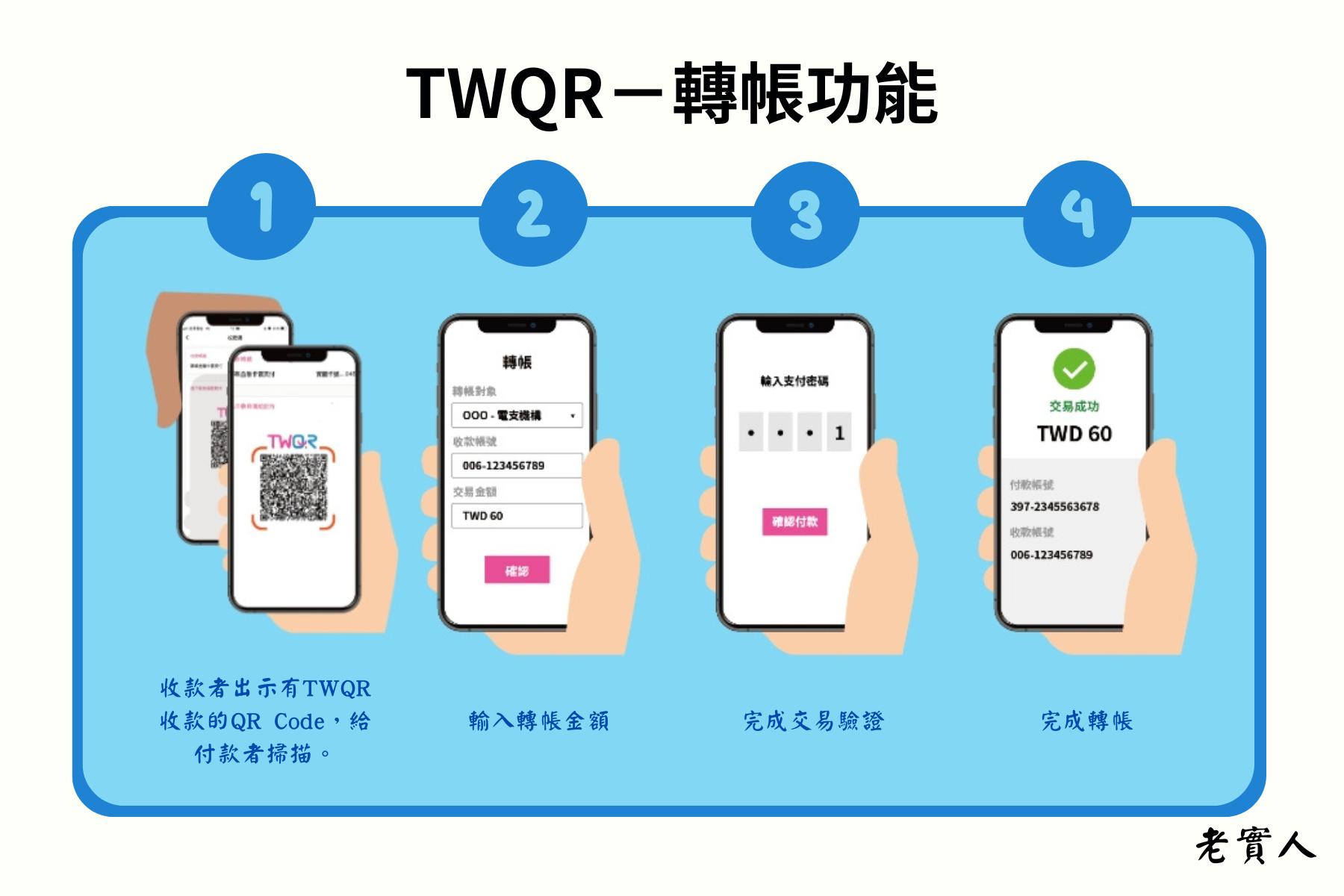 TWQR轉帳